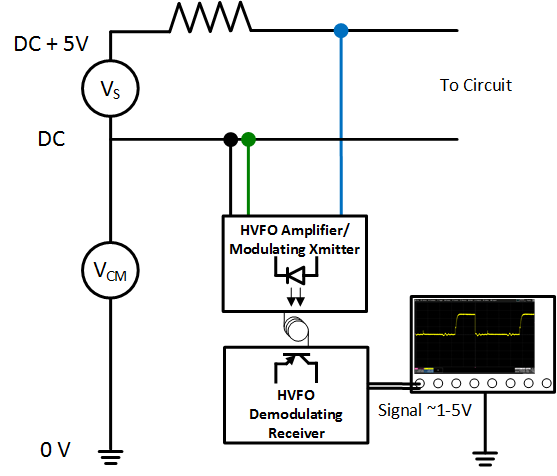 hvfo-optical-isolation-isbest